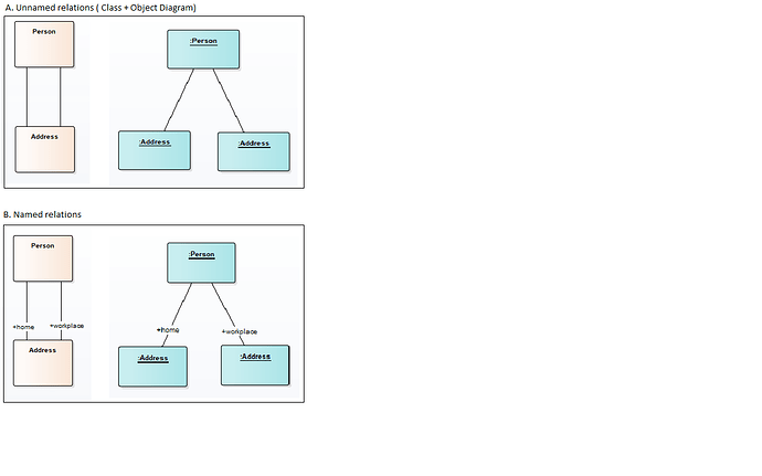 Named%20Relations%20Diagram