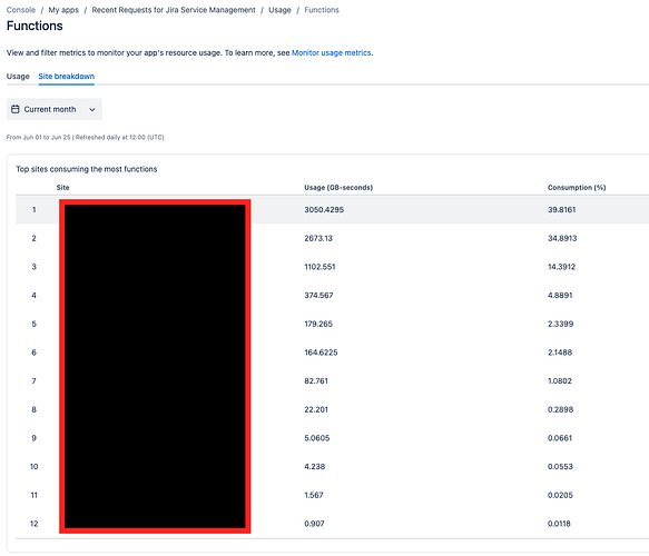 Google Chrome 2025-06-26 at 12.31.52