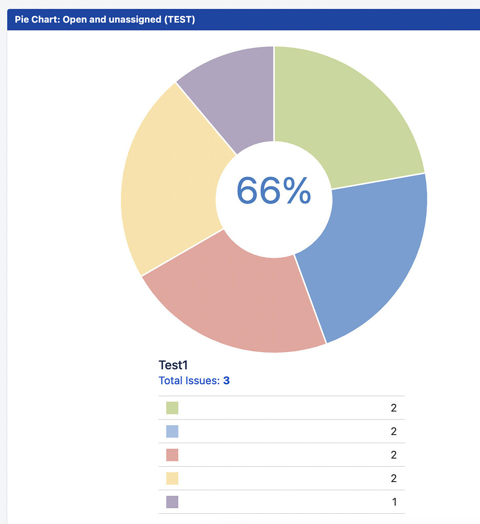 multi-select-values-in-statistics-are-empty-jira-development-the