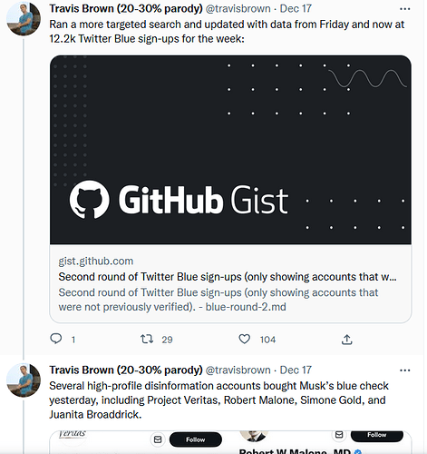 @travisbrown: Ran a more targeted search and updated with data from Friday and now at 12.2k Twitter Blue sign-ups for the week  Several high profile disinformation accounts bought Musk's blue check yesterday, including Project Veritas...