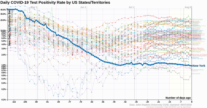 91-DIVOC-states-normalized-NewYork