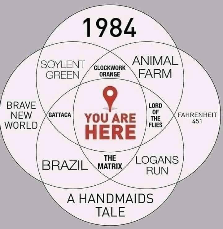 youarehere
