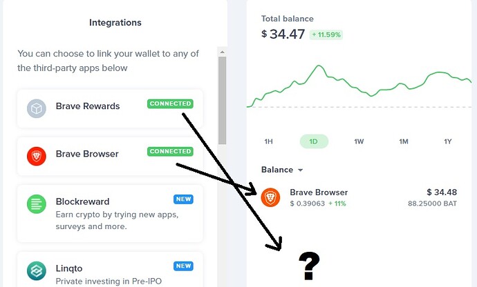 Uphold Wallet Integrations
