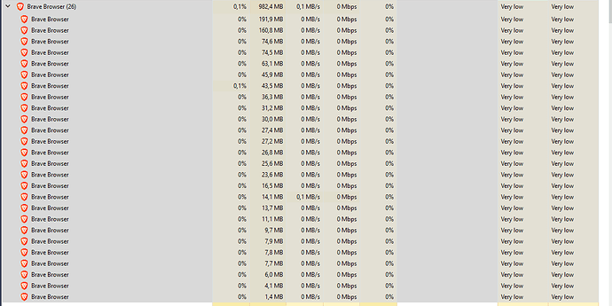 brave tabs