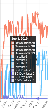graph