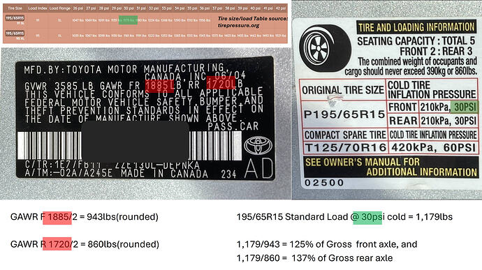 Tire Pressure - 2005 Toyota Corolla LE - All-In-One with Annotations