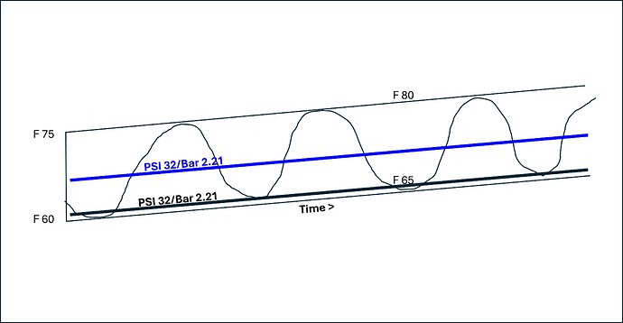Tire Pressure vs Ambient Temperature - 01 - Steady State