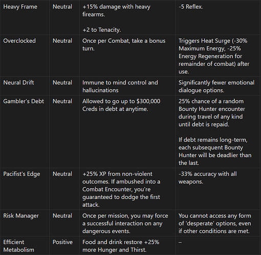 Trait_Table_2