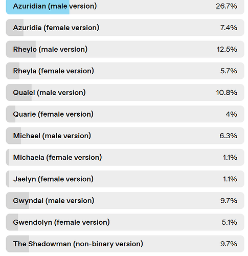 pollresult