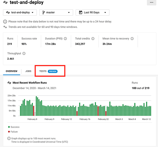 test-and-deploy