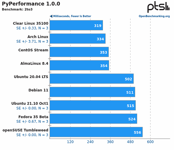 PyPerf