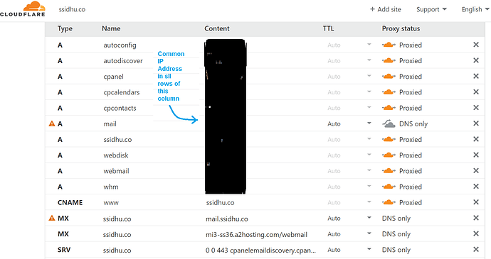 Cloudflare-DNS-Management-of ssidhu.co.png
