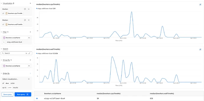 Workers Observability Overview Tab