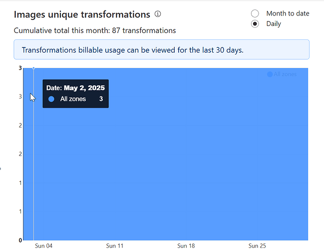 ImagesUniqueTransformation_Daily_3