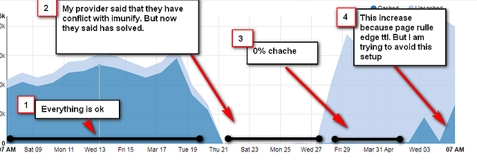 CFanalytics