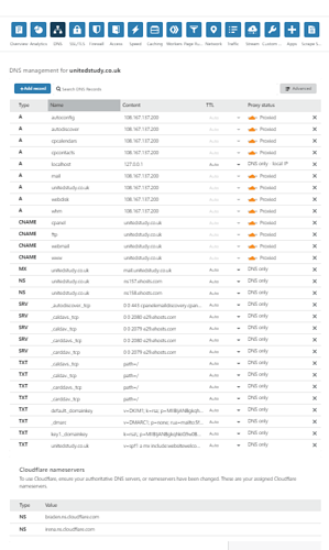 cloudflare