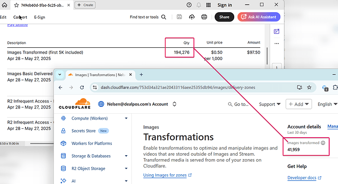 CloudflareImageTransformationBilling_Community.png