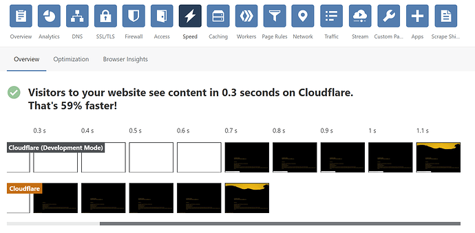 Cloudflare subdomains proxy works, but not top level (AA