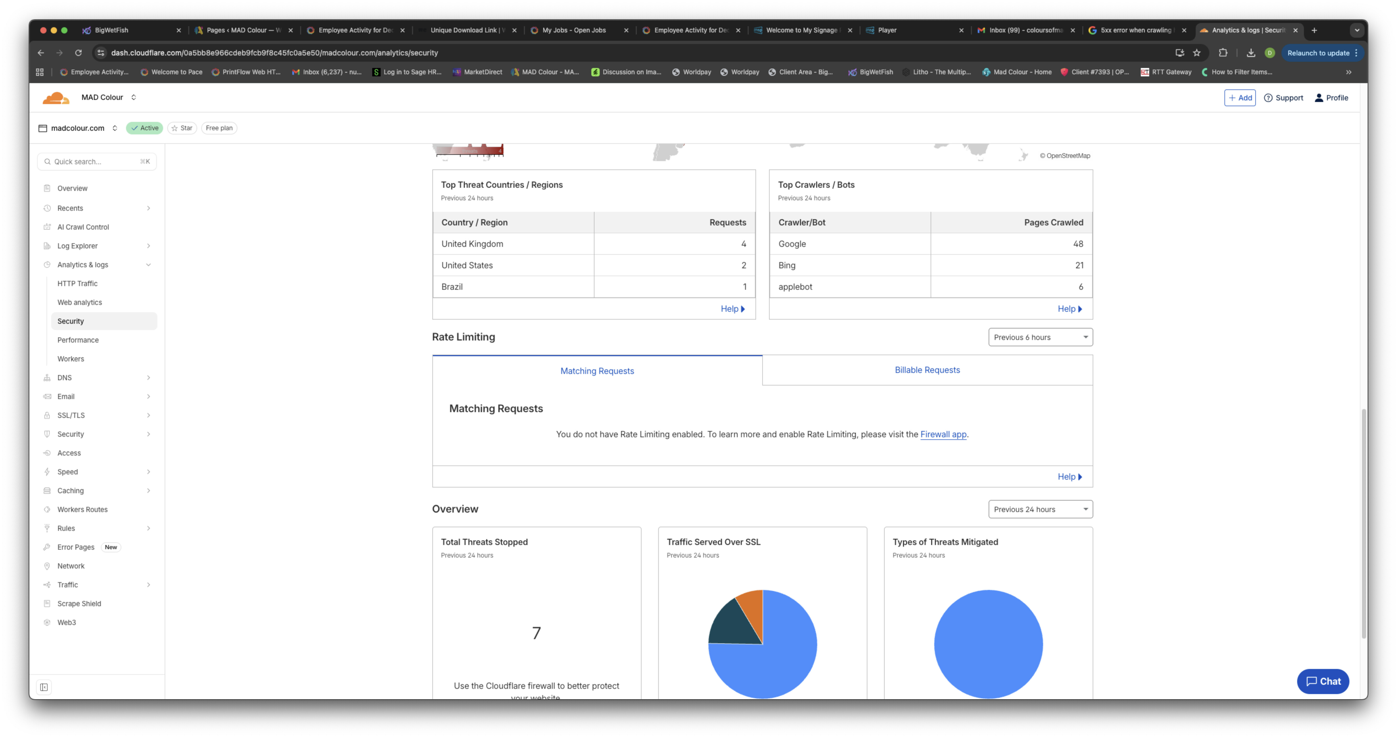 Unpausing Cloudflare lets Google Crawl my homepage - General ...