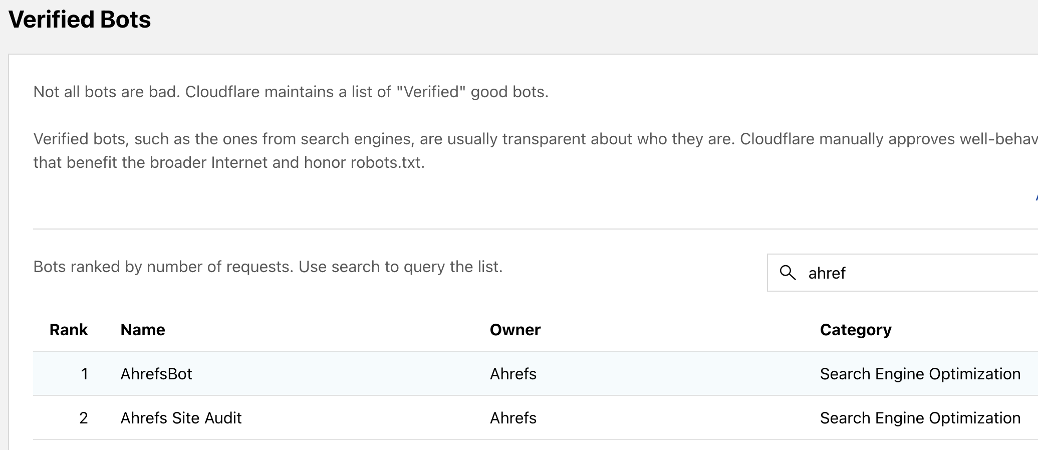 Is Ahrefs considered to be a good bot & does Cloudflare need to