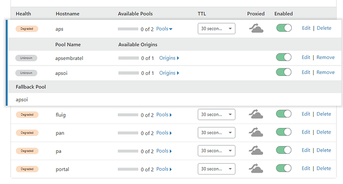 Load balancer is gone - Getting Started - Cloudflare Community