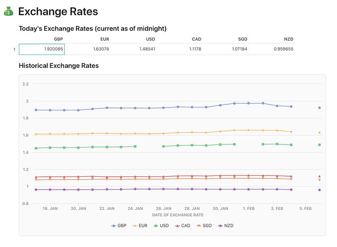 Screen Shot 2020-02-07 at 5.45.51 pm