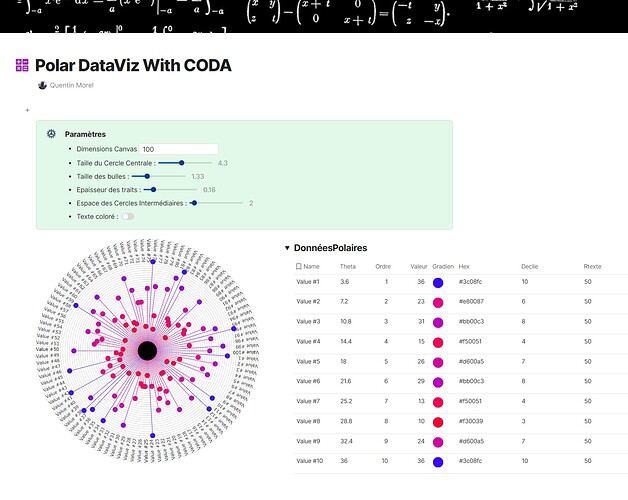 screencapture-coda-io-d-GanttQM-dd6uCoFVjrK-Polar-DataViz-With-CODA-su54b-2022-10-24-14_03_00