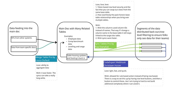 Crossdoc Set-Up - Cross Doc Set Up and Packs
