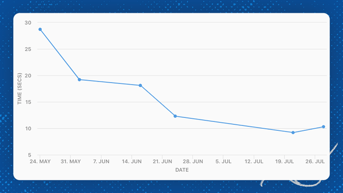 July Perf 1.png|1000x562.5