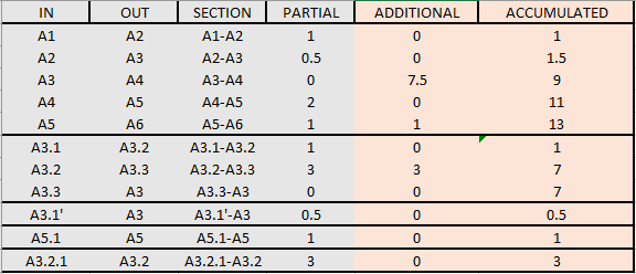 table
