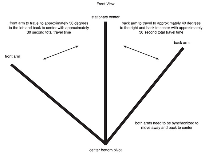 arm movement