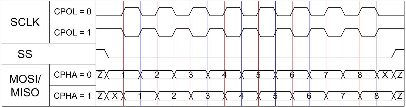 SPI Master (VHDL) - Logic Design - DigiKey TechForum - An Electronic ...