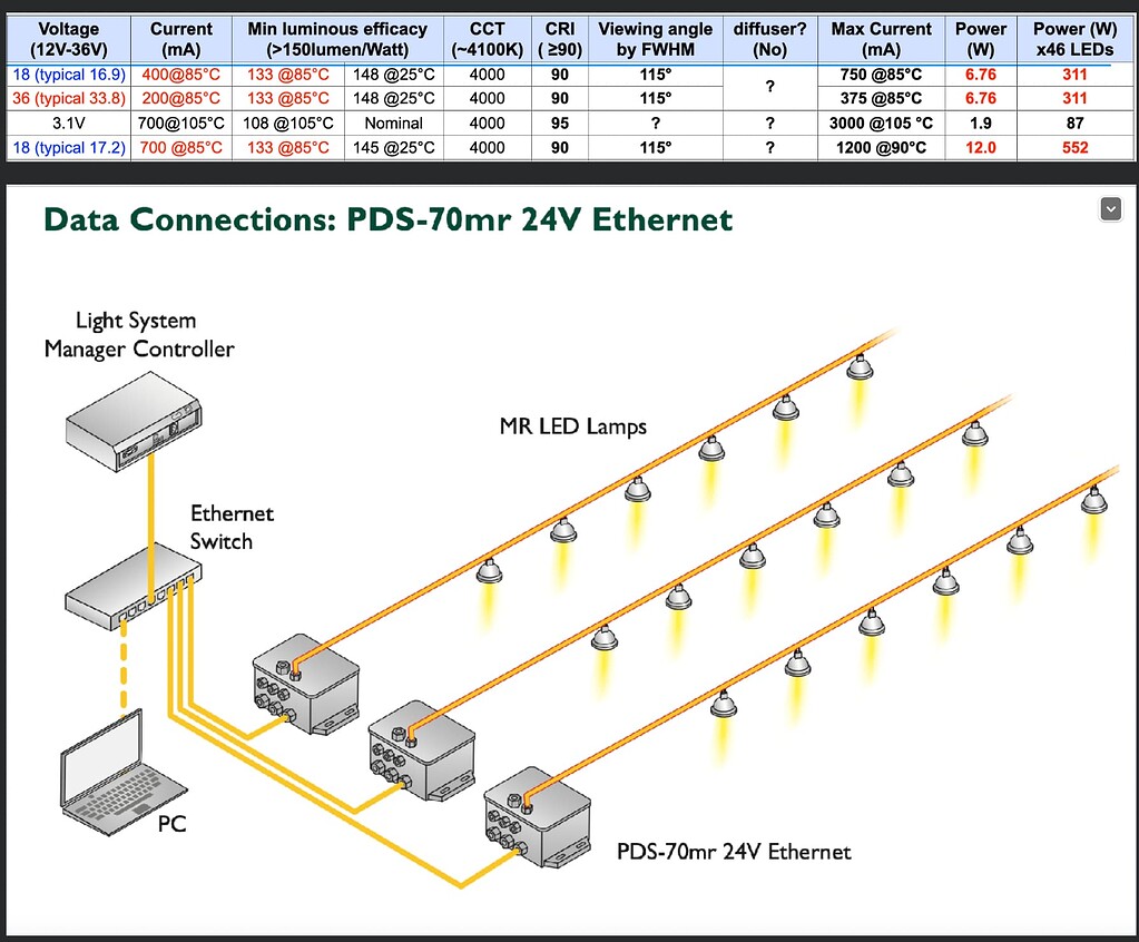 PC and LED driver connection for LEDs Power Supplies (offboard