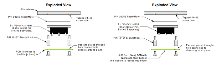 Maxi, Mini, Micro Design Guide View