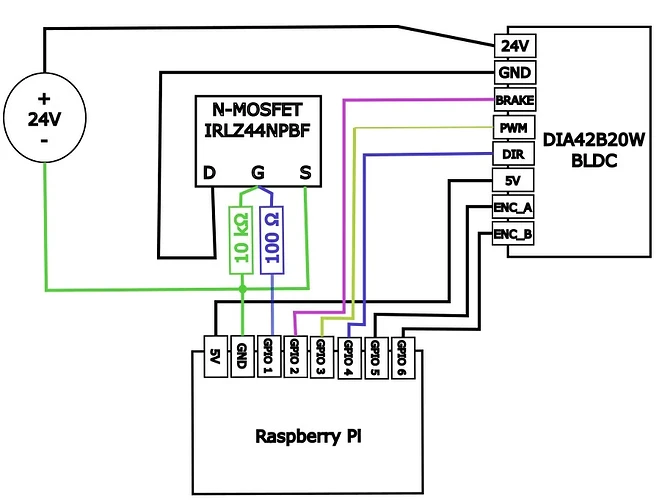 circuit-for-controlling-a-bldc-motor-with-a-raspberry-pi5-v0-q591pok4c8lf1