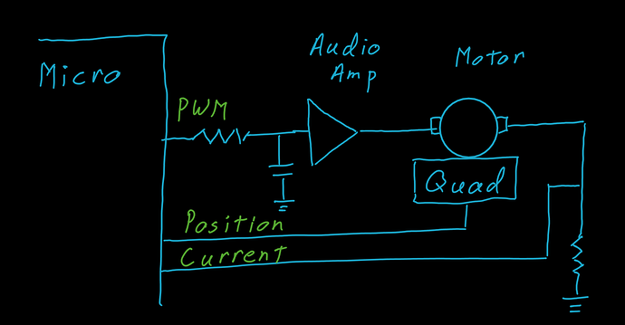 motor