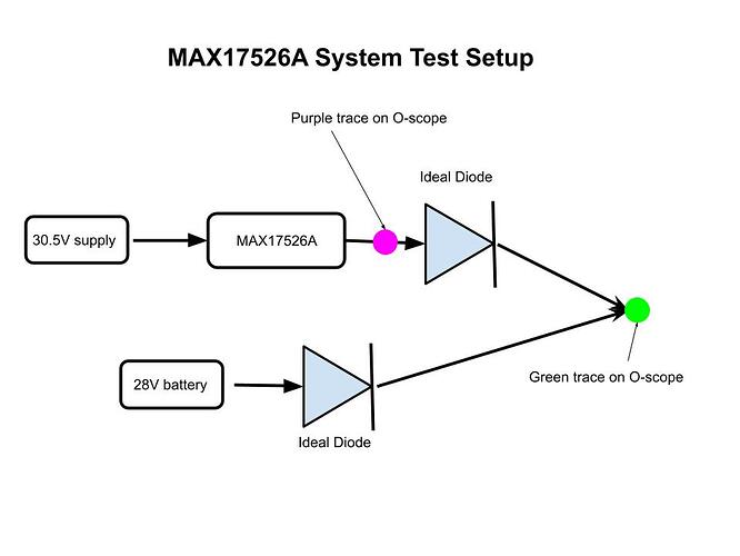 MAX17526A System Test Setup