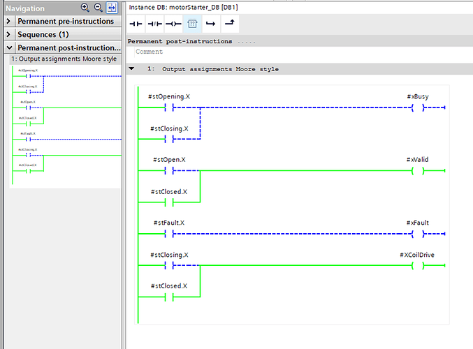 Figure 3: The Moore machine outputs are set in the post-instruction section.