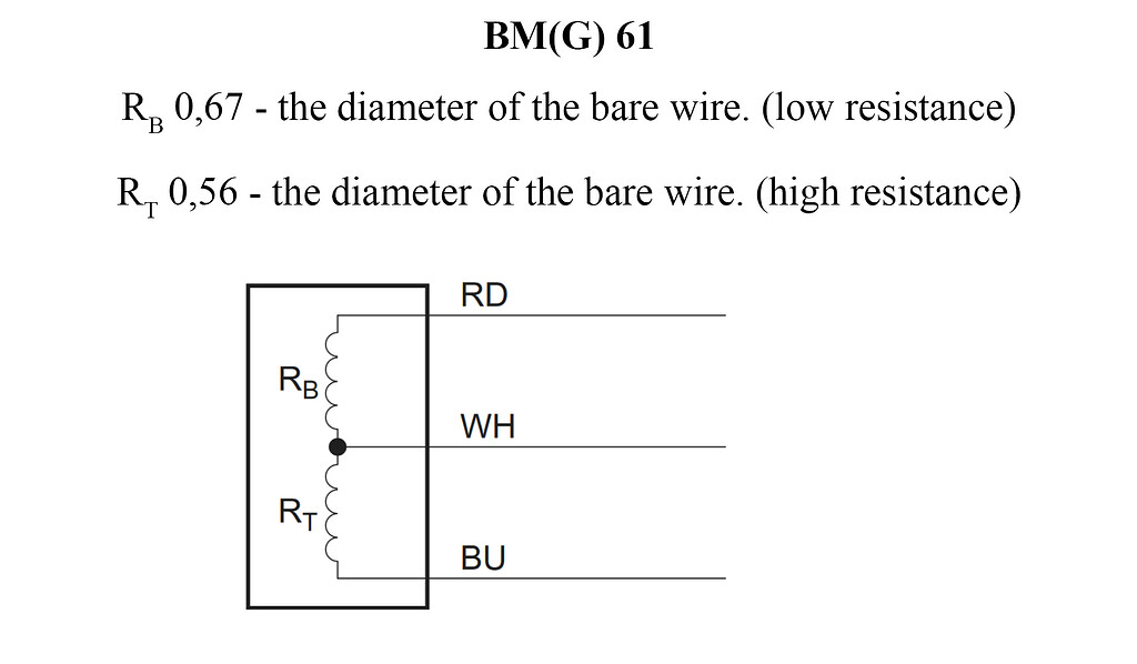 Calculation of wire length for rewinding the braking system Support