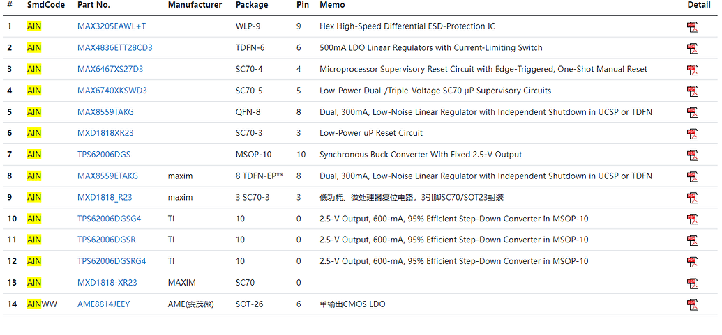 Help identify part by marking code - Integrated Circuits (ICs ...