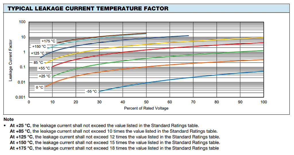 タンタルコンデンサの直流リーク漏れ試験方法 技術的なヒント Electronic Component and Engineering