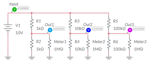 This circuit presents three individual voltage dividers where the voltage is measured using a 1 MΩ input impedance voltmeter. Observe that the high resistance R5 / R6 pair has a significant voltage drop.