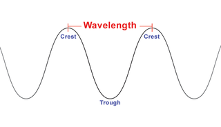 edu_wavelength_large
