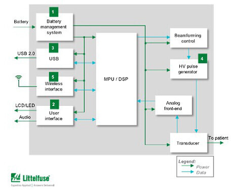 超音波掃描設備框圖