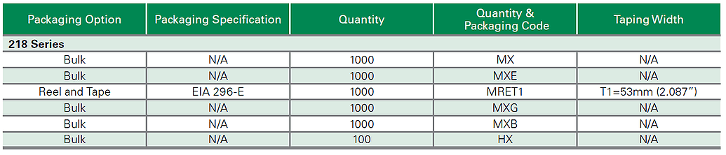 Littelfuse 后缀HXP和MXP的区别 - 零件编号解析 - DigiKey 技术论坛 - 电子物料和组件方案的专业技术论坛