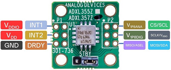 ADXL357Z_Pinout_def