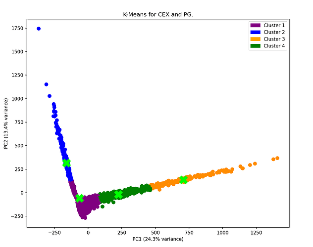 Kmeans3k4clusters