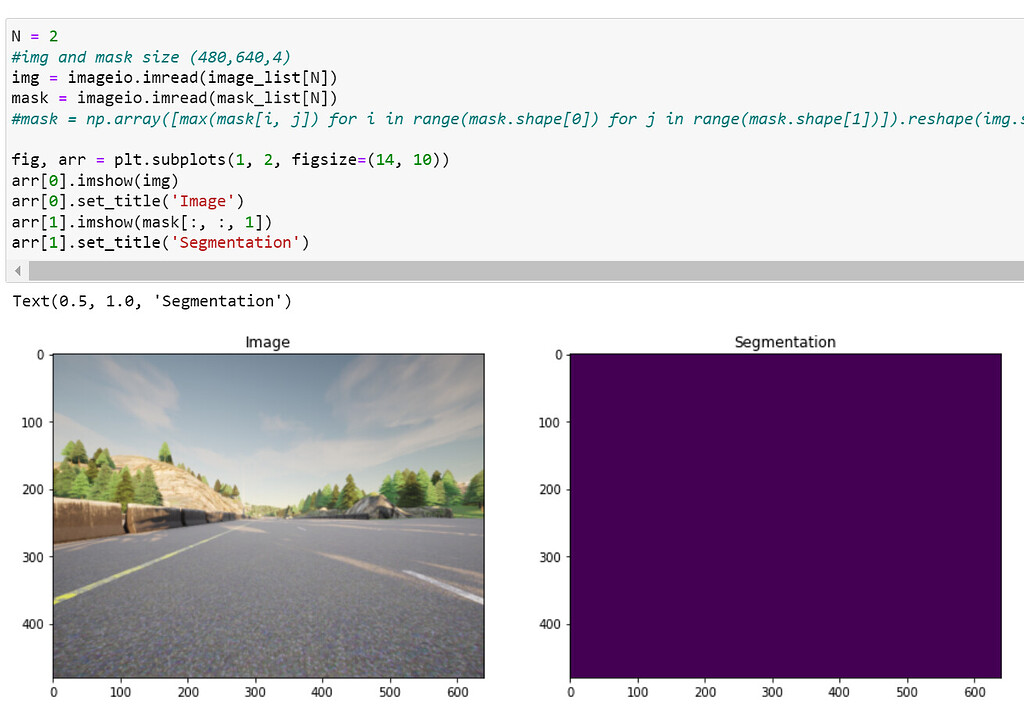 Questions about dataset in "Image_segmentation_Unet_v2" - Convolutional ...