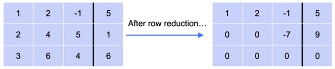 Row Reduction