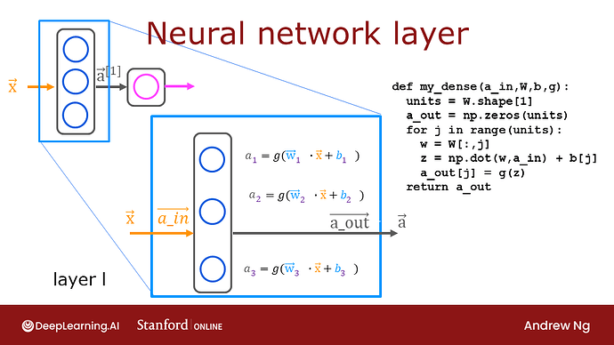 neural network implementation